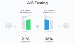 Che cos’è il Test A/B?