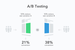 Che cos’è il Test A/B?