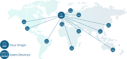 Parliamo unpò di CDN (Content Distribution Network)