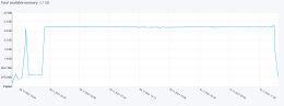 Linux Server Consuma Troppa RAM