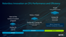 ARM annuncia nuovi progetti di chip! Arriva il Cortex-X4!