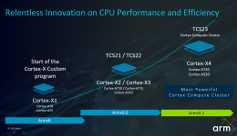 ARM annuncia nuovi progetti di chip! Arriva il Cortex-X4!