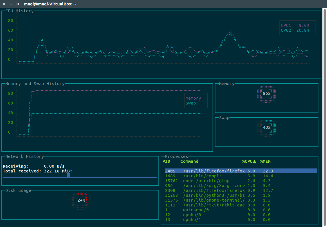 Gtop; l’interfaccia grafica per il monitoraggio del sistema nel terminale linux