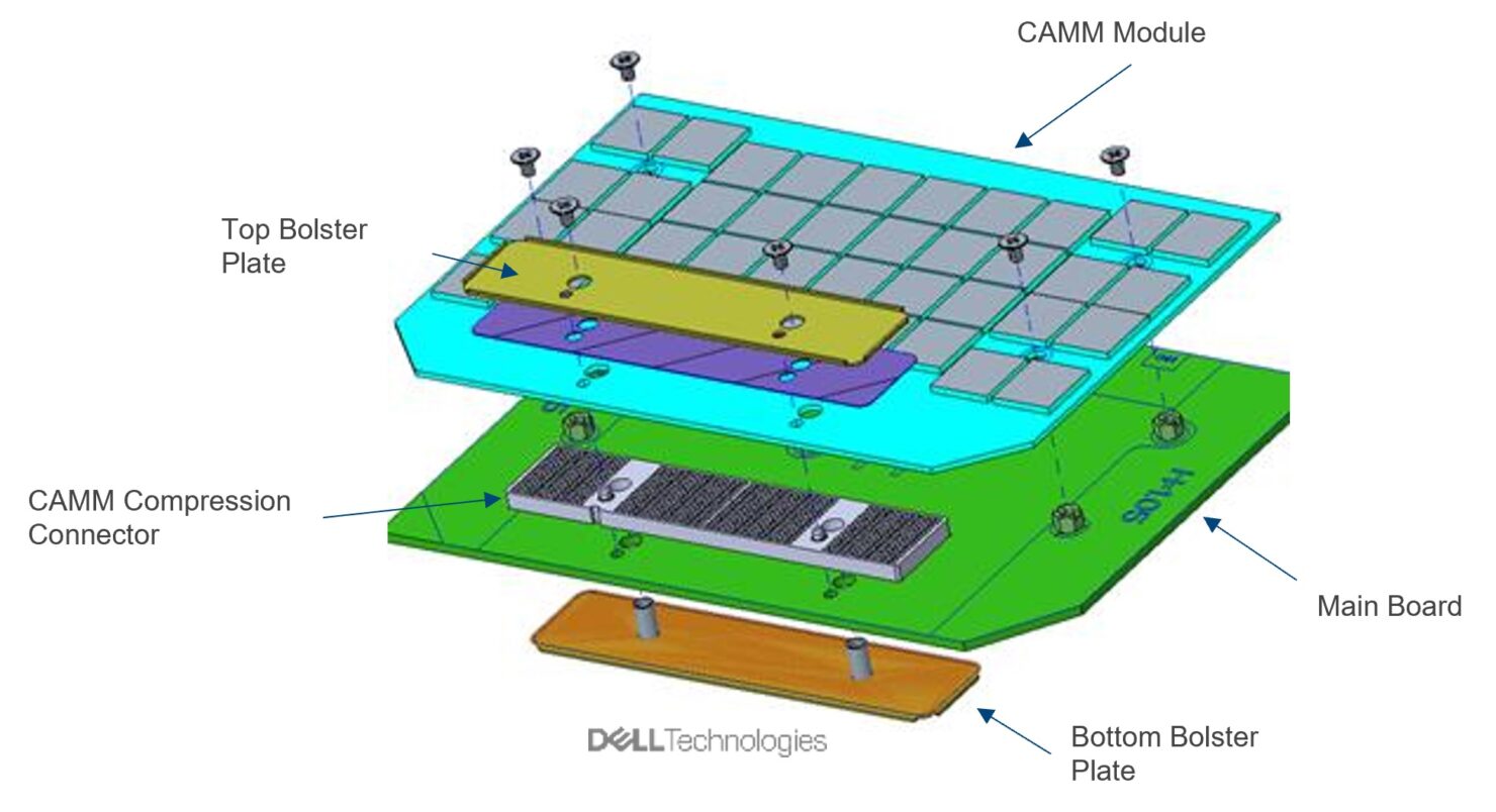 Il futuro della RAM: CAMM, CXL e MR-DIMM
