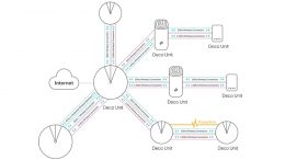 Cos’è il Wi-Fi Mesh e cosa fa? Funzionamento del Wifi Mesh nella rete domestica