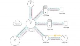 Cos’è il Wi-Fi Mesh e cosa fa? Funzionamento del Wifi Mesh nella rete domestica